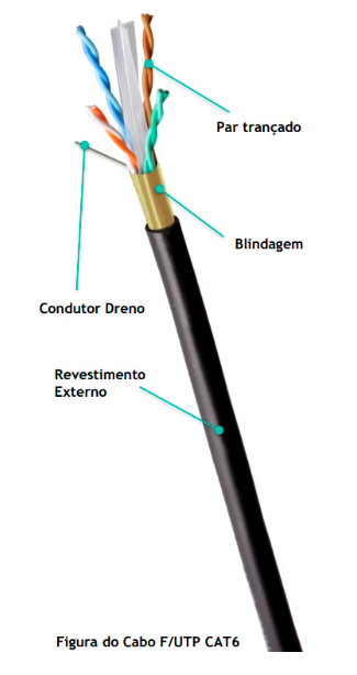 CB.F/UTP 4PX23AWG CAT.6 IN/OU PT